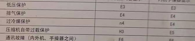 北海空调电话在哪里找